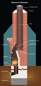 Understanding Fireplace Damper Repair Costs