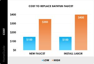 Understanding Faucet Repair Costs