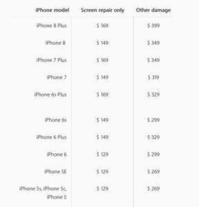 Understanding iPhone 6 Repair Costs