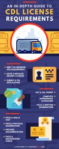 How to Become a Repo Man: Essential Steps and Requirements
