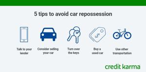 Understanding Car Payment Delinquency and Repossession Risks