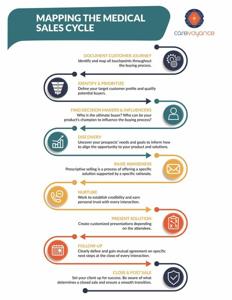 Becoming a Pharmaceutical Sales Representative: A Comprehensive Guide