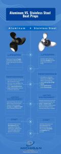 Understanding Stainless Steel Propeller Repair Costs