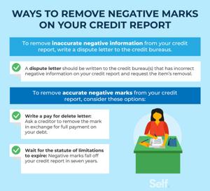 How to Fix Your Credit Fast: 7 Essential Steps