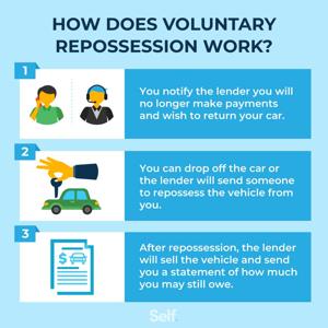 How to Retrieve Your Repossessed Car