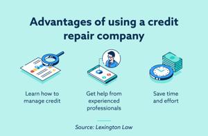 Starting a Credit Repair Business: Key Considerations