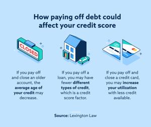 Fastest Ways to Repair Your Credit