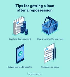 Rebuilding Credit After Repossession