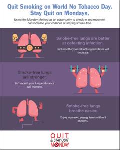 Reversing Lung Damage from Smoking: What You Need to Know