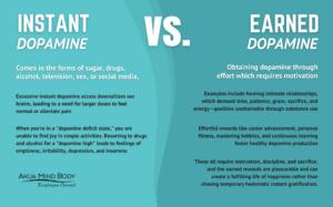 Dopamine Recovery Timeline: Understanding the Process