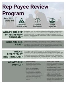 Understanding Representative Payee Accounts