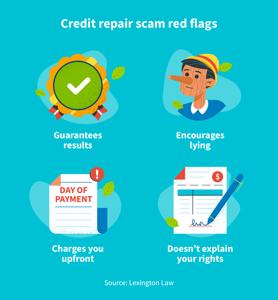 Understanding the Legality of Upfront Fees in Credit Repair