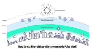 Rebuilding After an EMP: Insights from Oak Ridge Study