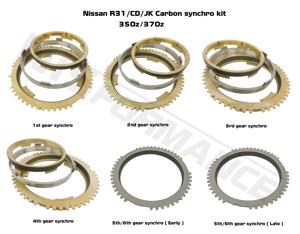 Understanding Synchro Replacement Costs