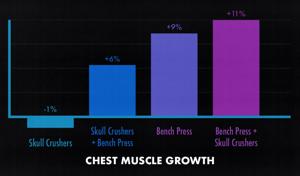 Optimal Bench Press Reps for Muscle Growth