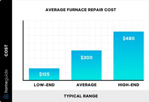 Understanding the Costs of Furnace Repairs
