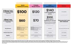 Will Sprint Provide a Loaner Phone During Repairs?
